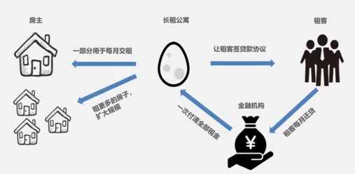 蛋壳公寓人去楼空爆雷倒闭了还为害这么多无知青年！