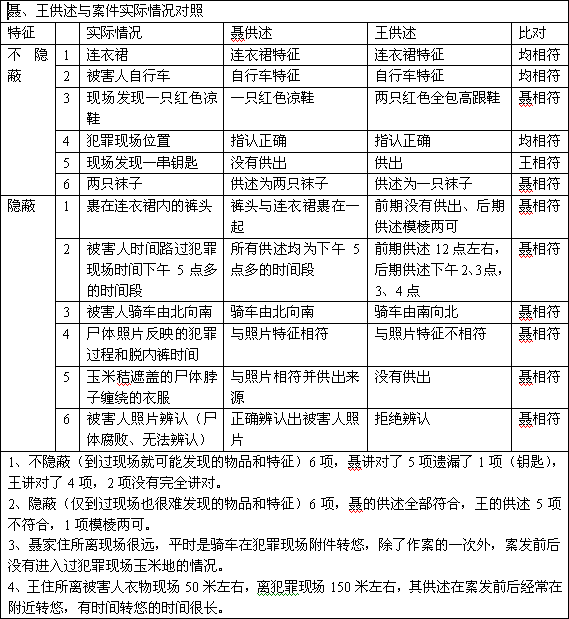 王书金被执行死刑之有多少冤屈可以被洗刷！