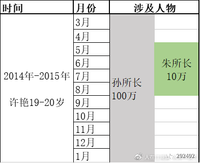 江苏女辅警许艳案件最新进展之她长什么样个人资料及写真照片乍然流出！