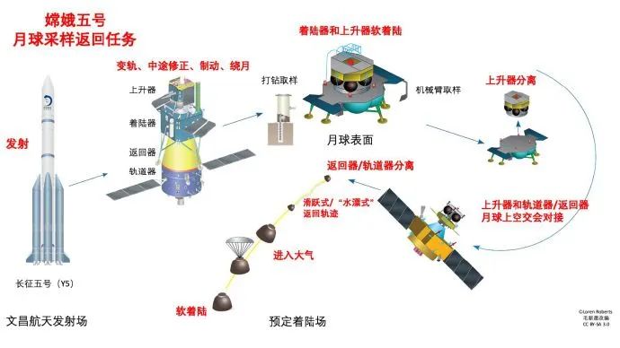 特斯拉总裁马斯克的故事真让人烦简真就是一个笑话！