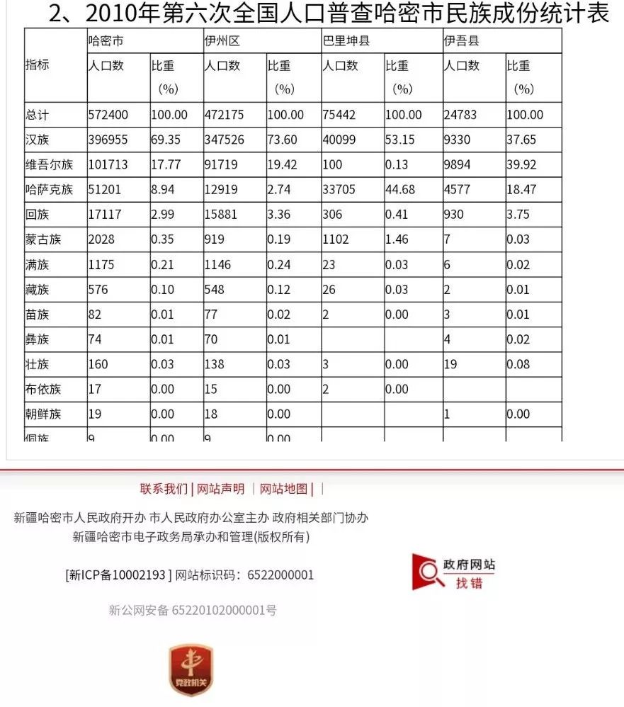 为什么维吾尔族这个名称并不是一个历史概念？