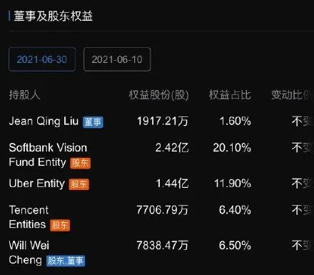 关于滴滴下架原因说得最透彻的文章此APP还能用其实是个坑！