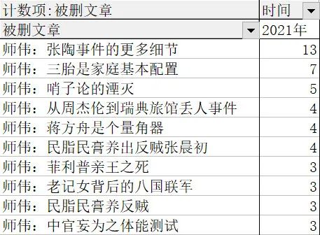 彭波被抓被开除党籍的原因以及牵扯的后台竟然水这么深！