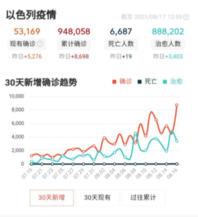 未接种新冠疫苗引起感染事件将被追责是真的吗！