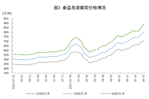 拉闸限电的经济影响全在这几张图里别听那些阴谋论胡扯！