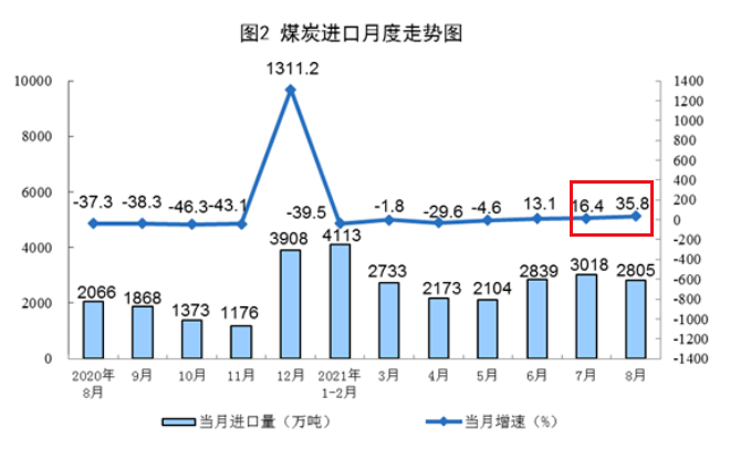 拉闸限电的经济影响全在这几张图里别听那些阴谋论胡扯！