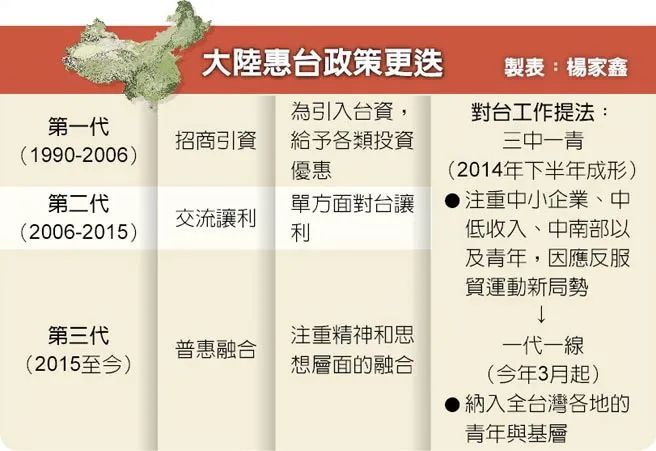 打台湾福建是不是损失最大请看这篇关于统一信号的文章！