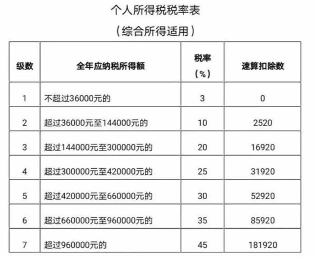 开征权益性投资经营所得个人所得税：资本家要慌了！