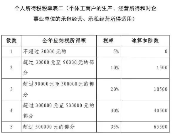 开征权益性投资经营所得个人所得税：资本家要慌了！