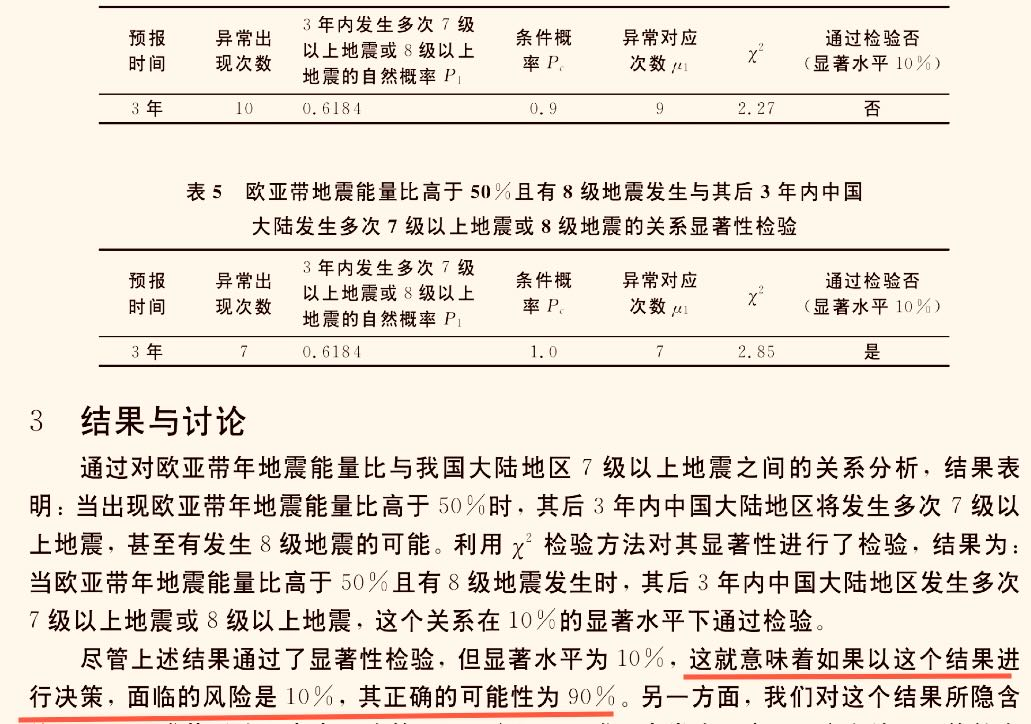 国家地震局核心论文：土叙地震可能致中国3年内发生7-8级强震