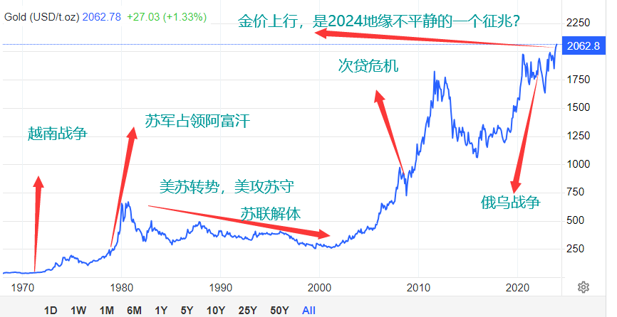 2024年或有大变这些异象让人惶恐！