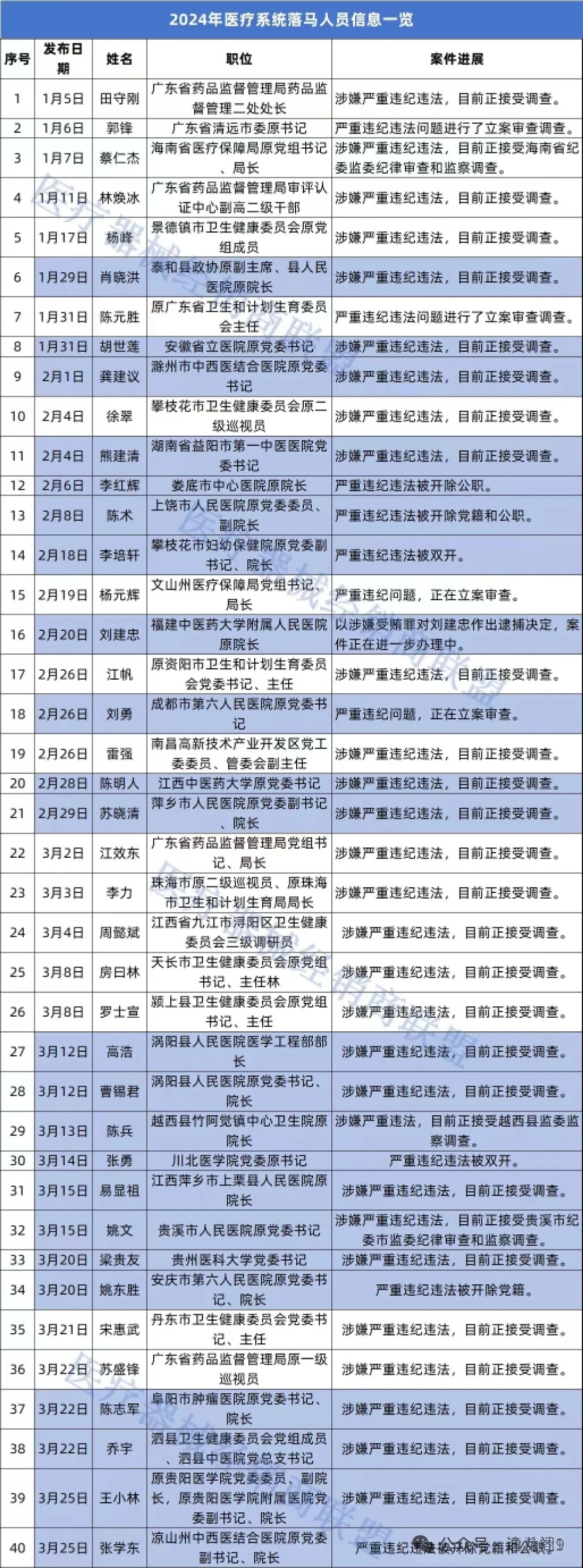 国药集团杨晓明被查，曾任国家疫苗研究中心主任，夸大新冠疫苗快又好！