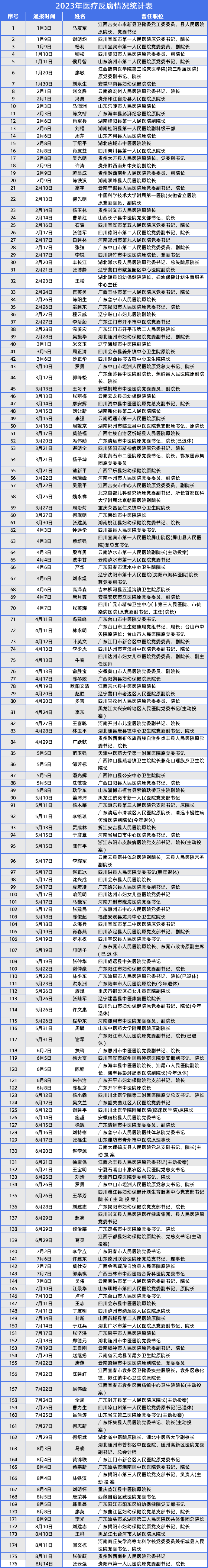 国药集团杨晓明被查，曾任国家疫苗研究中心主任，夸大新冠疫苗快又好！