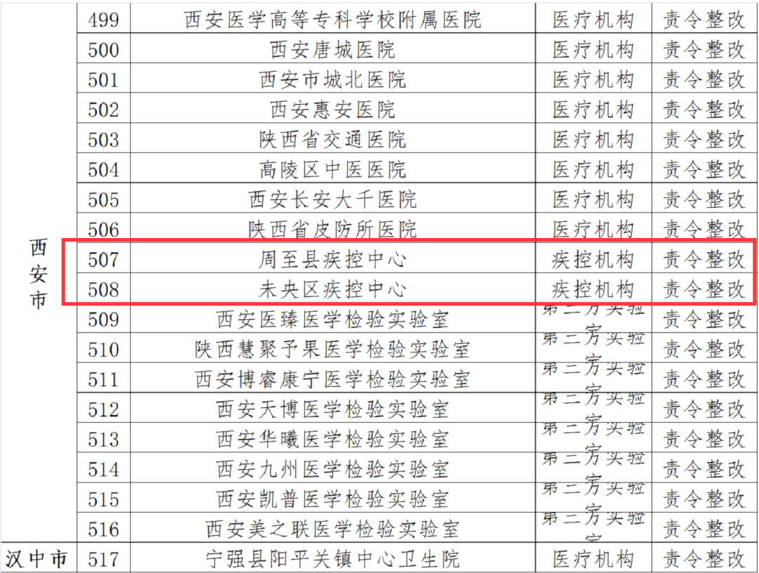 国药集团杨晓明被查，曾任国家疫苗研究中心主任，夸大新冠疫苗快又好！